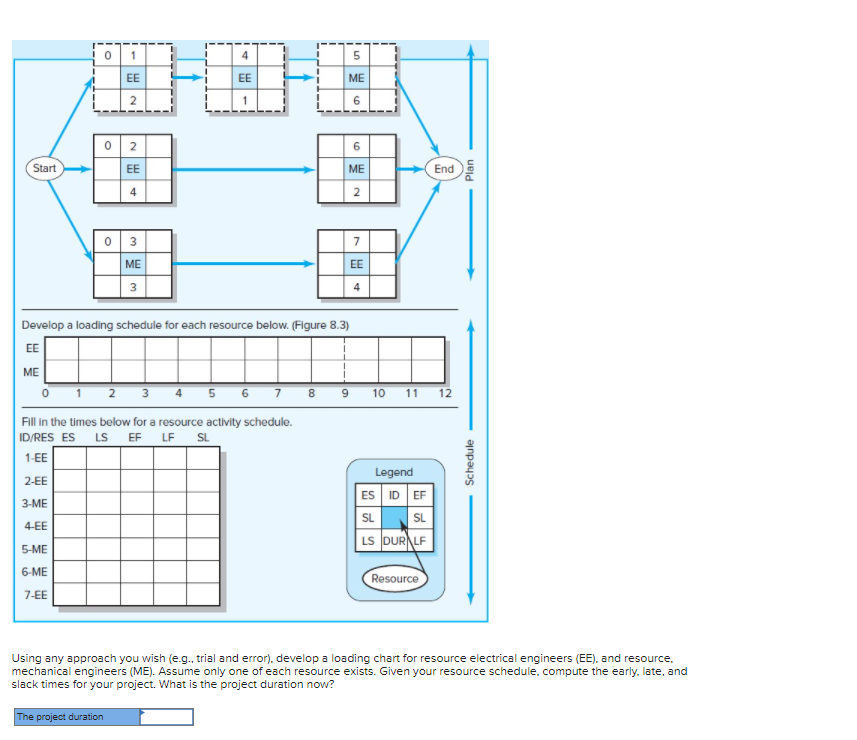 EX8-4 (Static) Given the network plan that...