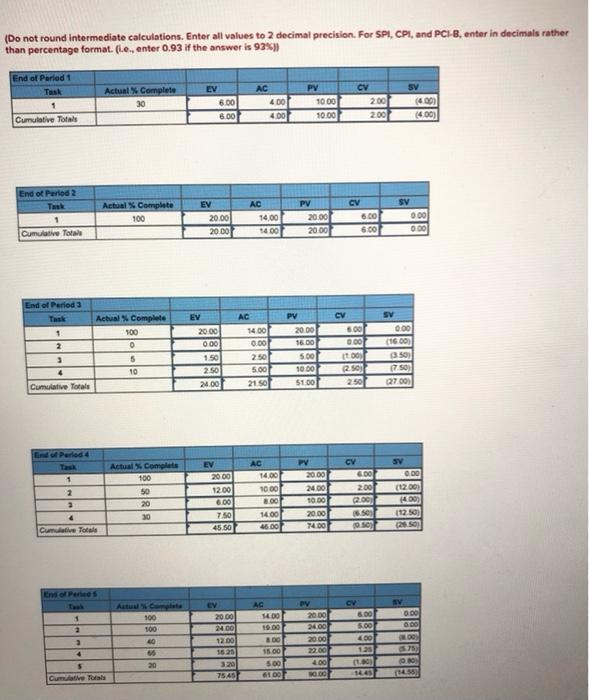 I have everything done but the EACf and VACf