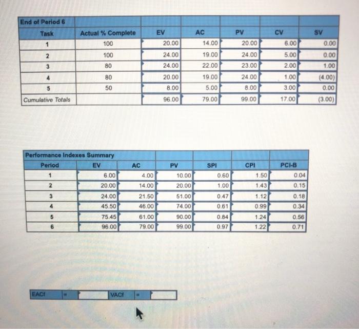 I have everything done but the EACf and VACf