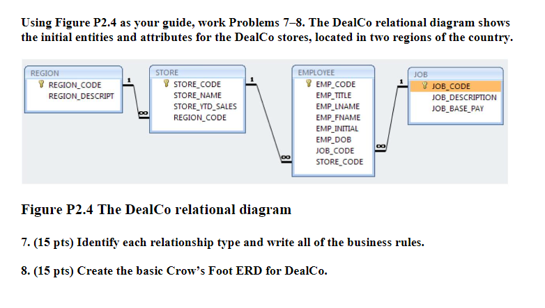 Using Figure P2.4 as your guide, work Problems