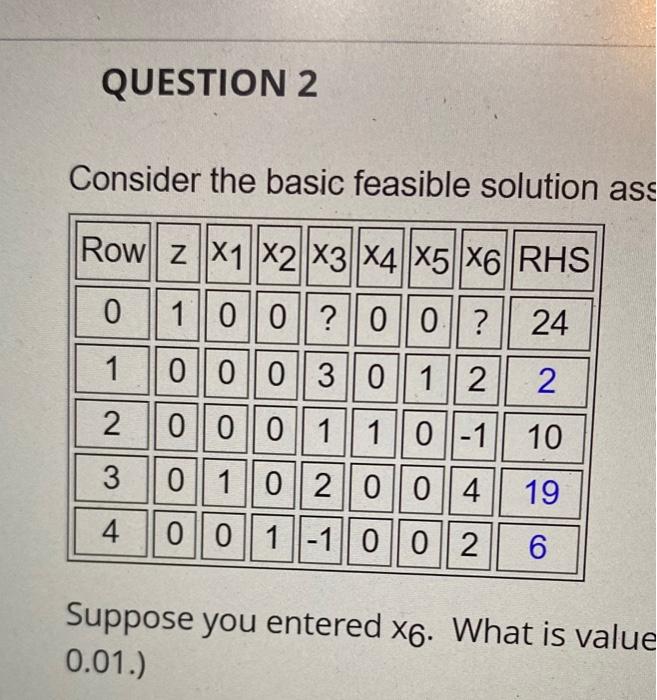 QUESTION 1 Consider the basic feasible solution