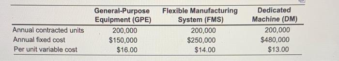 Annual contracted units Annual fixed cost Per