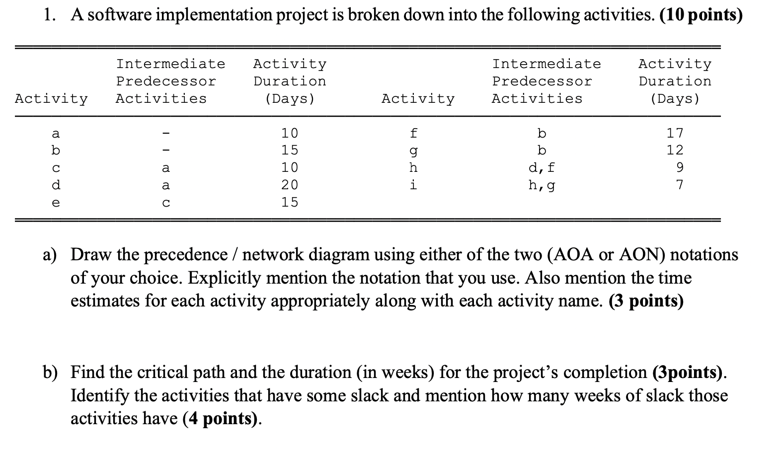 1. A software implementation project is broken