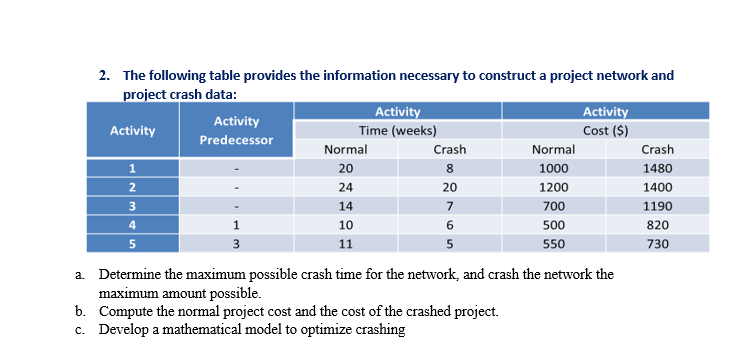 2. The following table provides the information