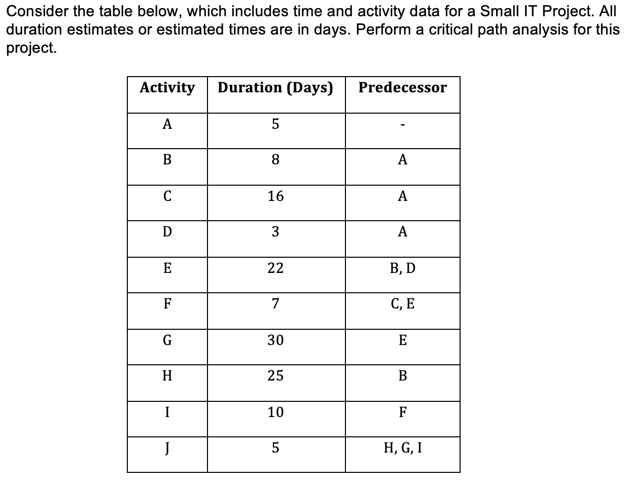 Consider the table below, which includes time and