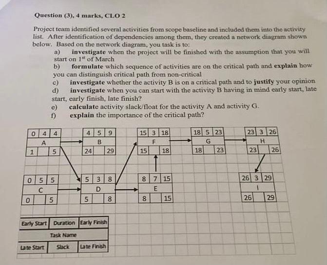 Question (3). 4 marks, CLO 2 Project team