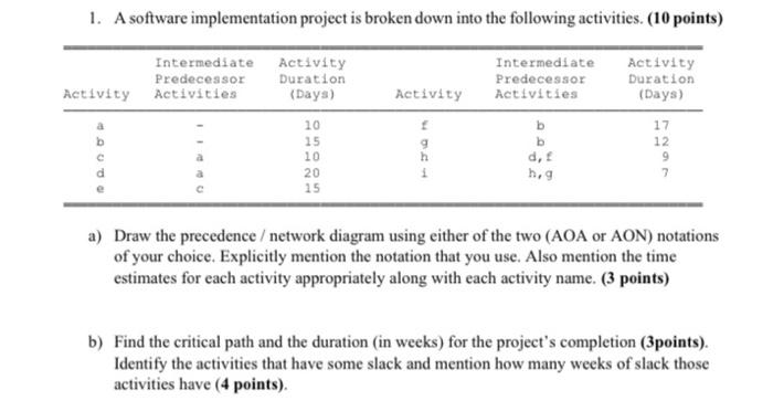 1. A software implementation project is broken