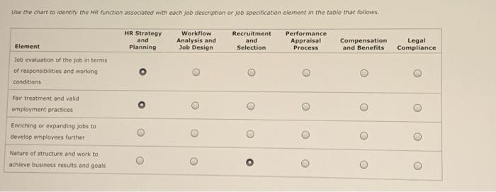 you can only choose one for each use the chart to