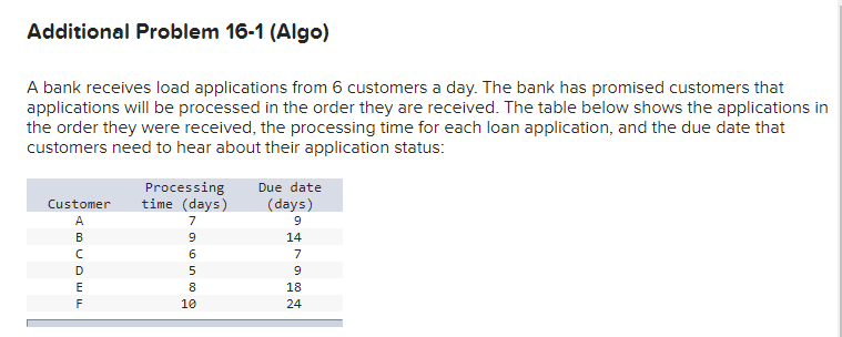Additional Problem 16-1 (Algo) A bank receives