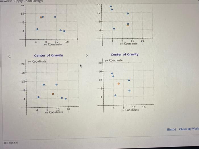 E MINDTAP omework: Supply Chain Design A. X