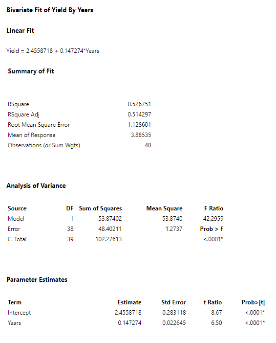 The above scatter plot shows the yield vs years