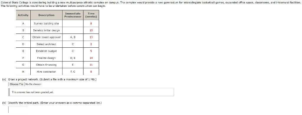 Colonial State College is considering building a