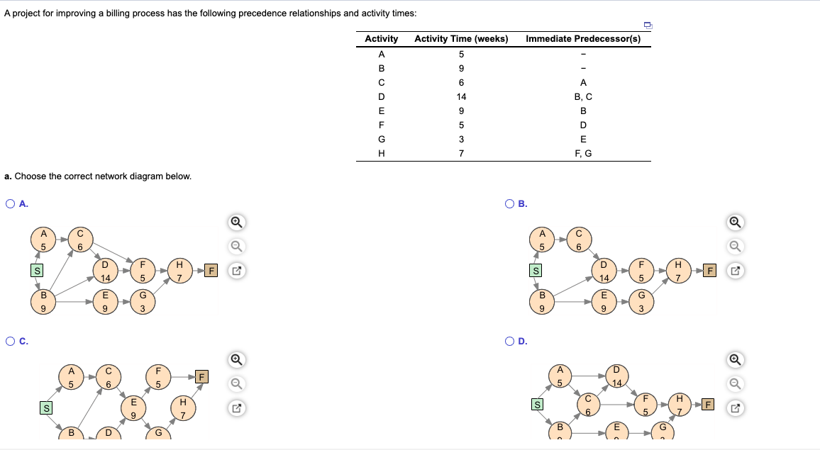 A project for improving a billing process has the