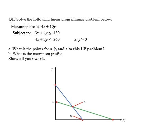 Q1: Solve the following linear programming