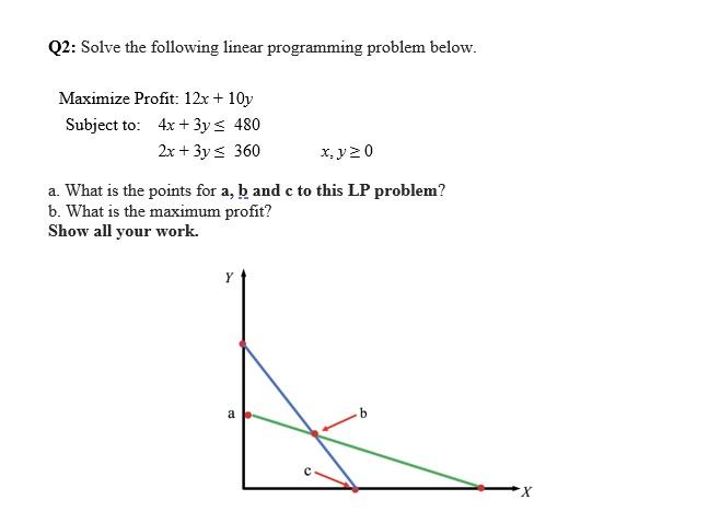 Q1: Solve the following linear programming