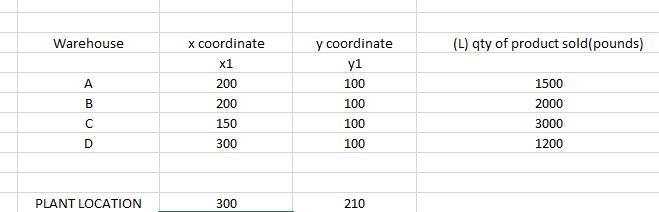 USING LOAD DISTANCE TECHNIQUE. WHAT WOULD BE THE