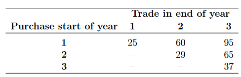 A construction company needs a heavy excavator