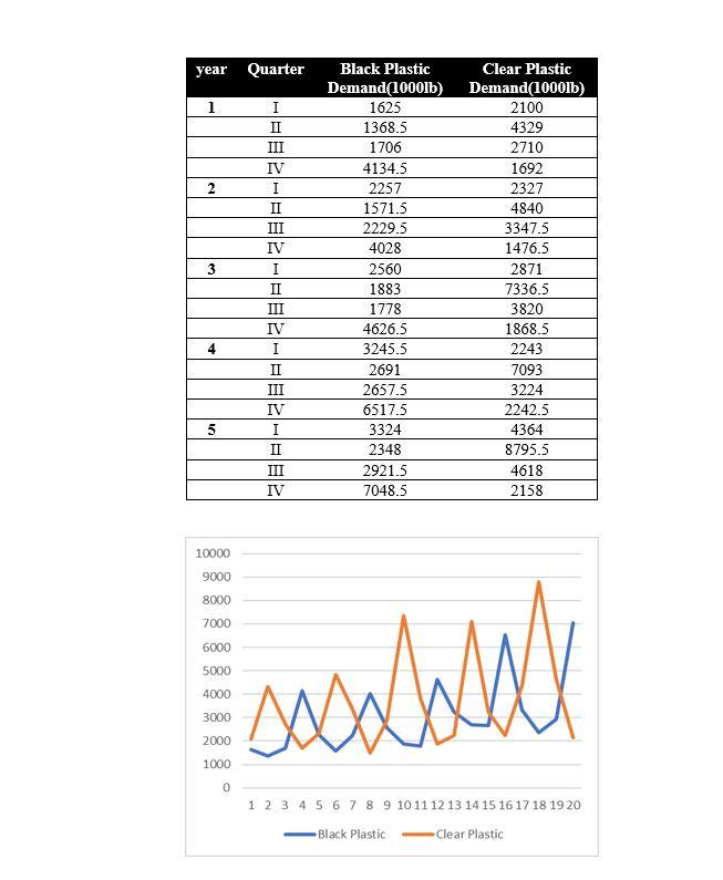 Show which formulas are used, and the step by