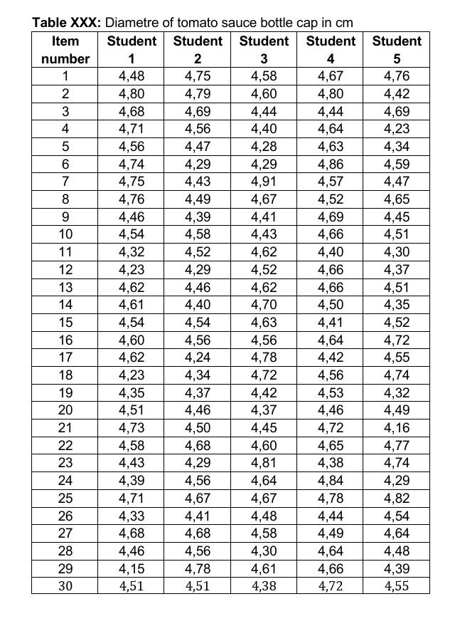 please show all the steps. Results (Statistical