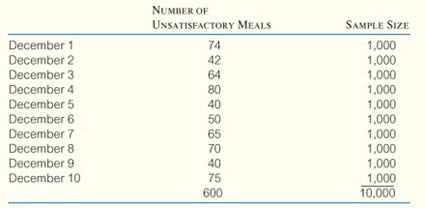 You are the newly appointed assistant