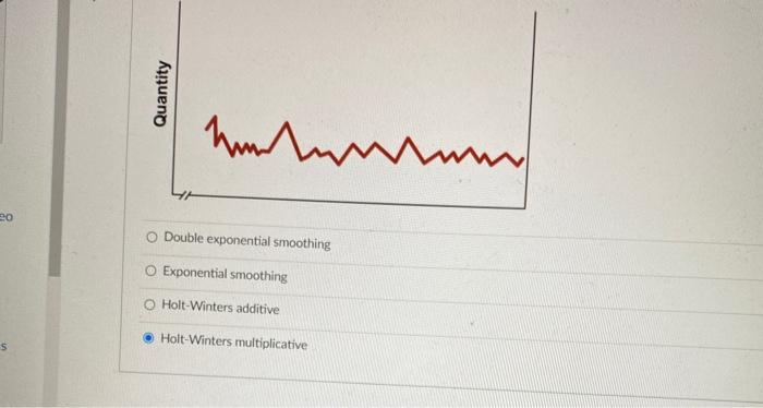 Which forecasting method would be most
