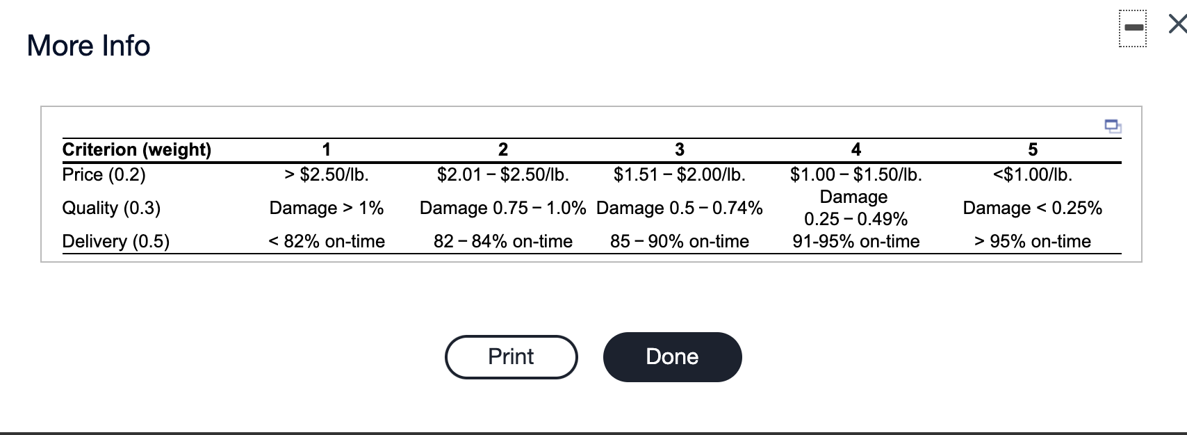 Flynn Industries has outsourced the delivery of