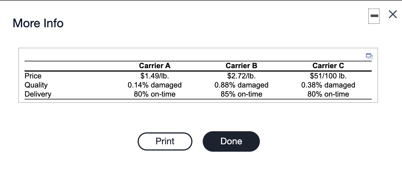 Flynn Industries has outsourced the delivery of