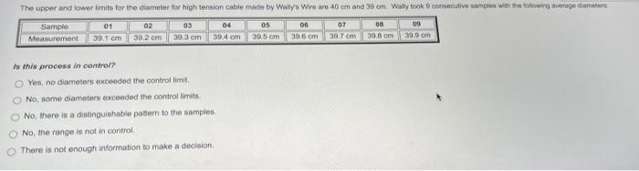 The upper and lower limits for the diameter for
