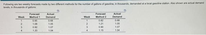 The MAD for Method 1 = 0.145 thousand gallons