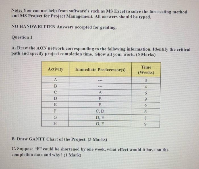 Forecasting method in Supply Chain Management.