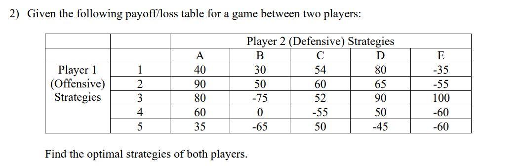 2) Given the following payoff/loss table for a