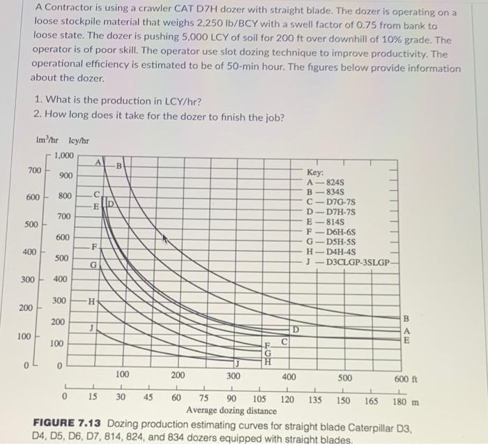 please use the graphs to compete part 1 & 2 for a