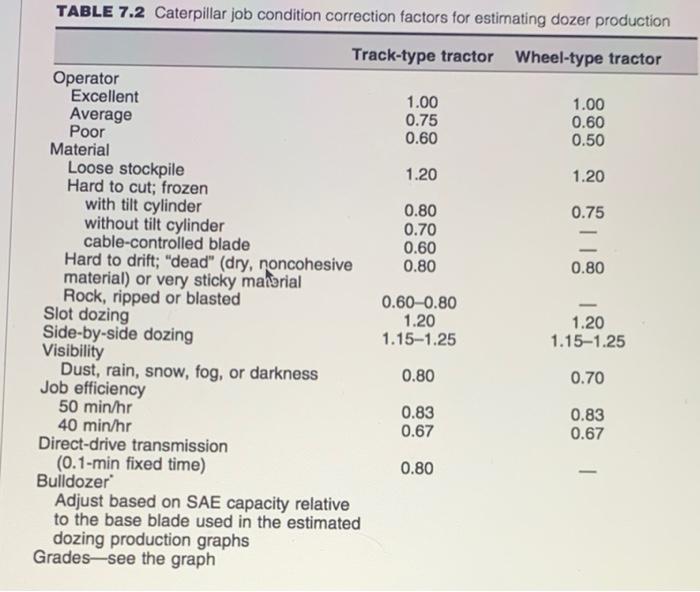 please use the graphs to compete part 1 & 2 for a