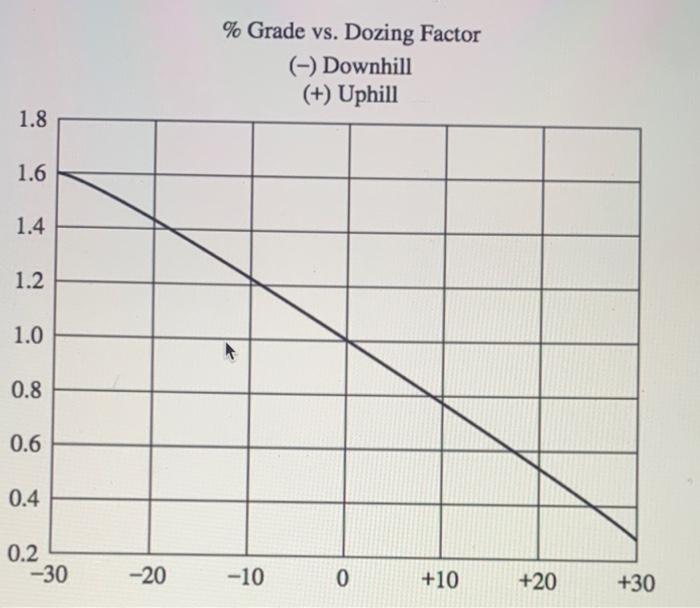 please use the graphs to compete part 1 & 2 for a