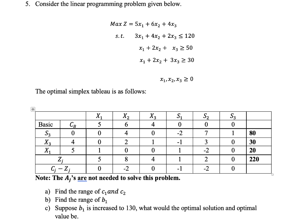 5. Consider the linear programming problem given