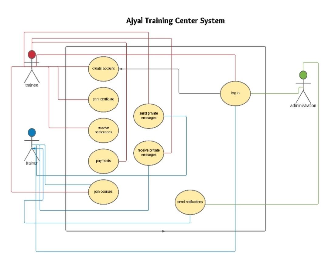 1. Which deployment is more appropriate for your