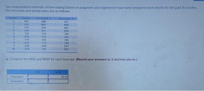 Two independent methods of forecasting based on