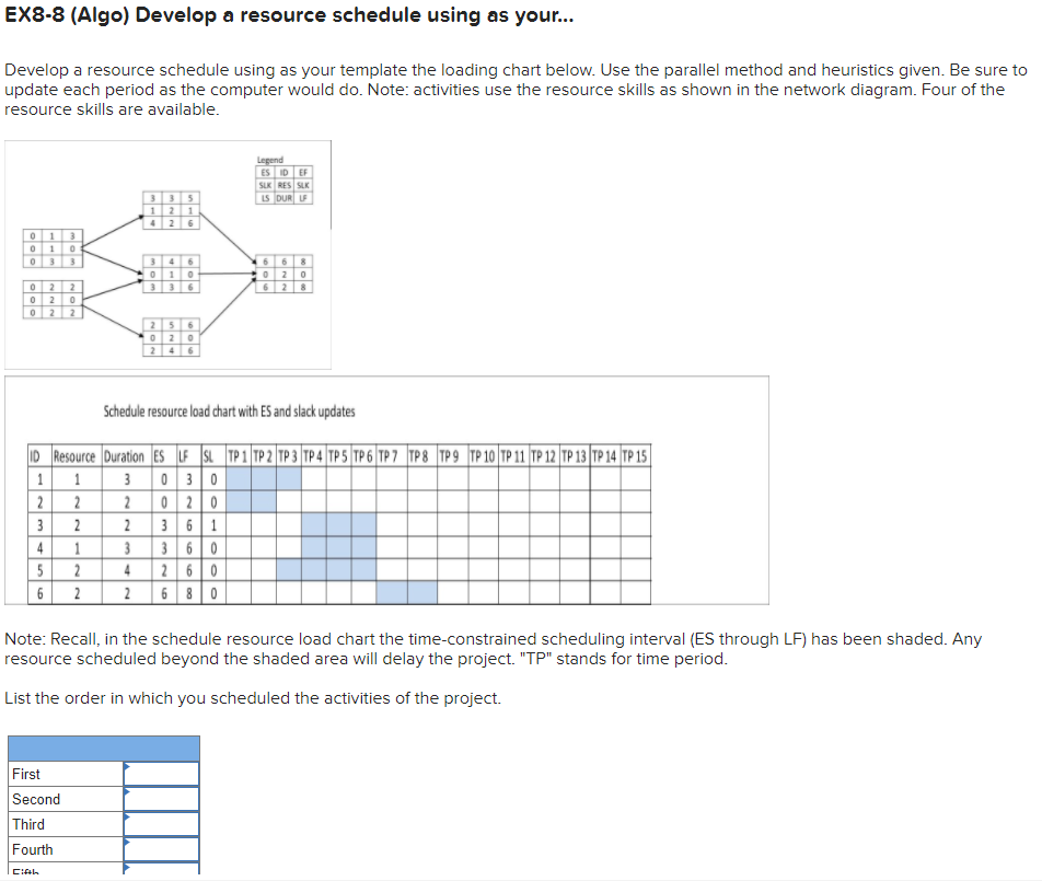 EX8-8 (Algo) Develop a resource schedule using as
