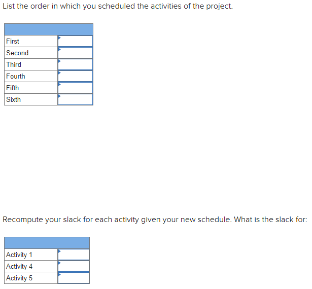 EX8-8 (Algo) Develop a resource schedule using as