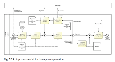 6- Consider the model in Figure 5.23 with