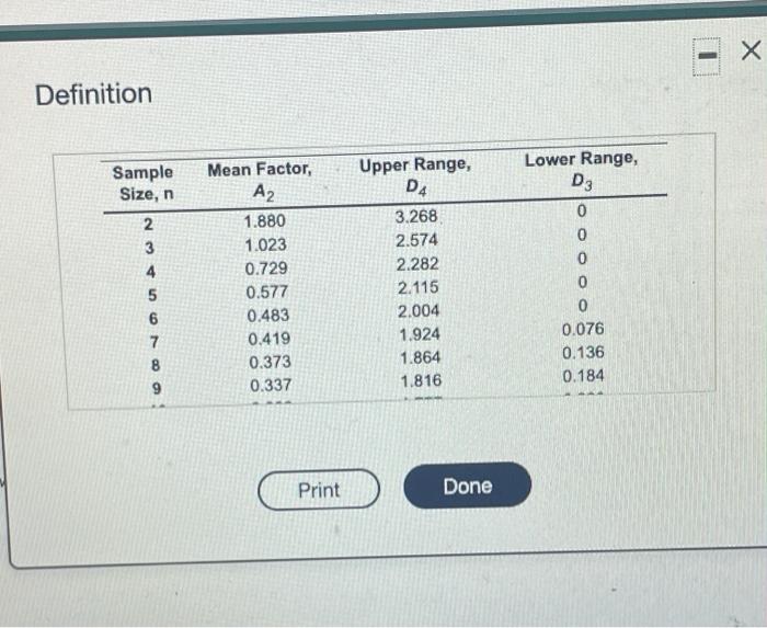Refer to Table 56.1. Factors for Computing