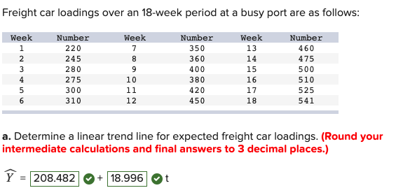 Would you please solving it by only using Excel