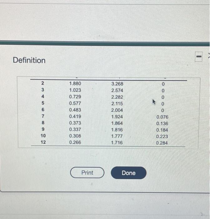 Refer to Table 56.1. Factors for Computing