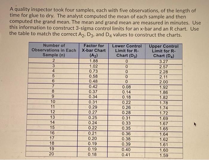 A quality inspector took four samples, each with