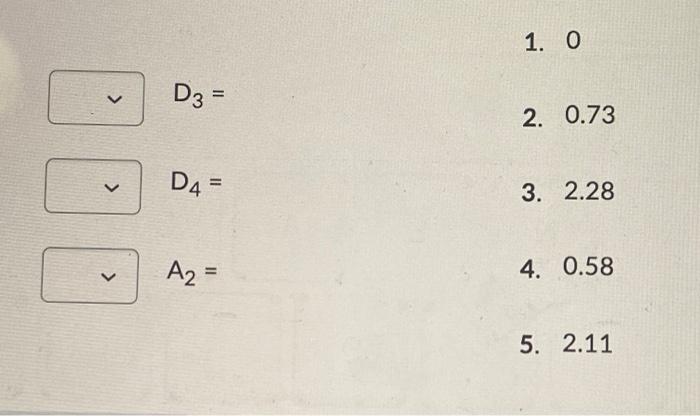 A quality inspector took four samples, each with