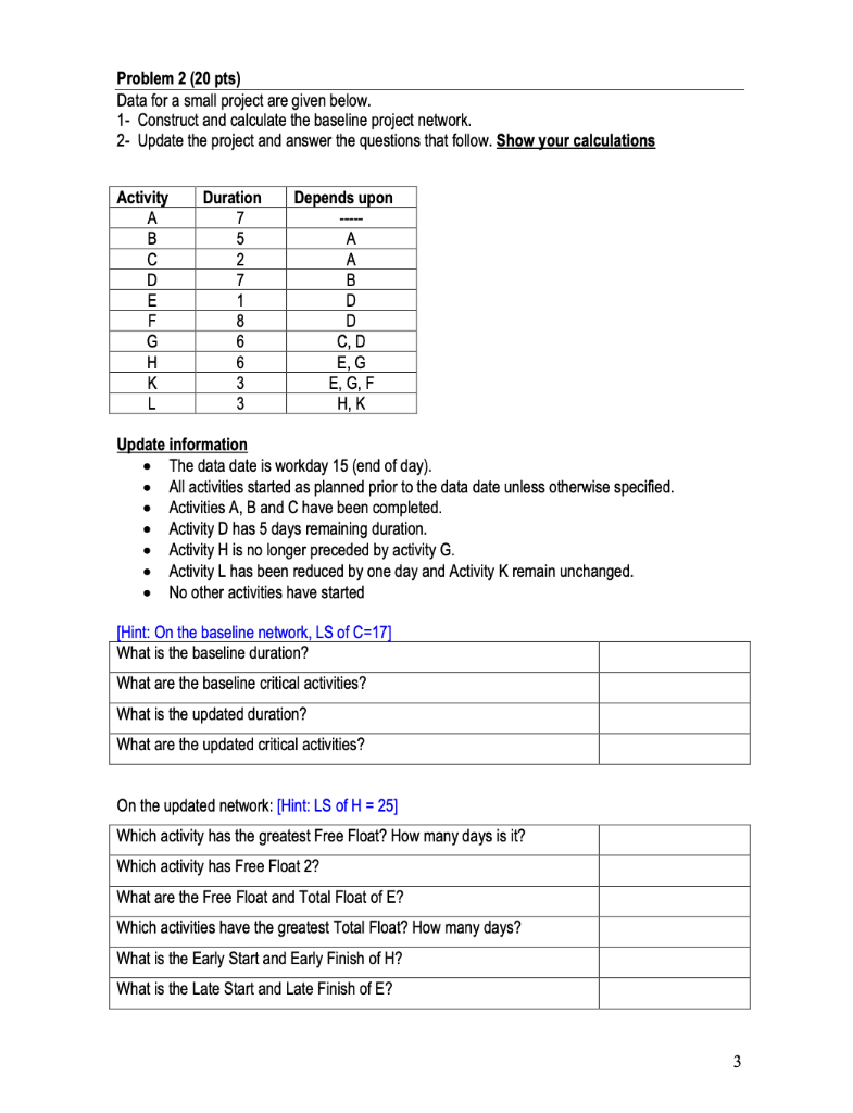 Problem 2 (20 pts) Data for a small project are