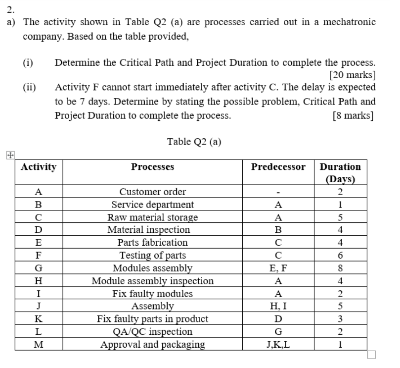 2. a) The activity shown in Table Q2 (a) are