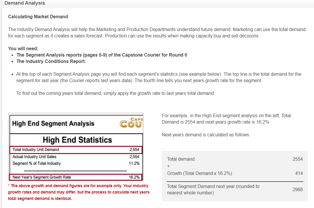 so where I did wrong? Demand Analysis Calculating