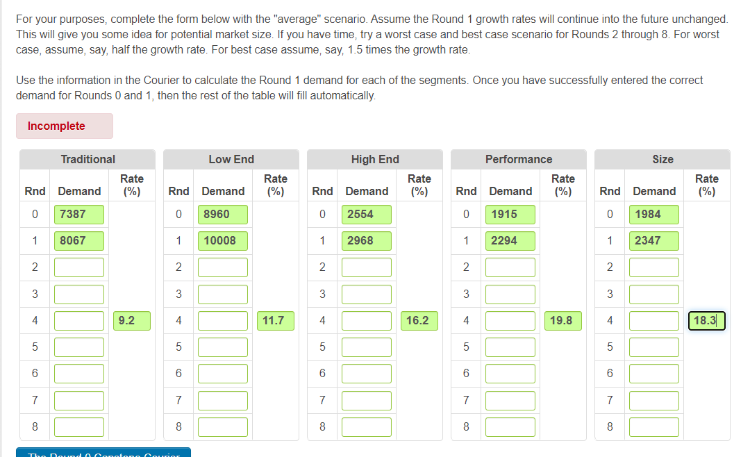 so where I did wrong? Demand Analysis Calculating