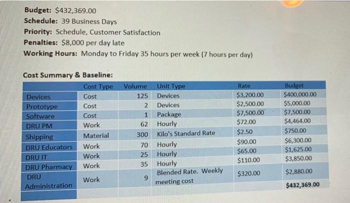 this is a project case we need to identify 5 risk
